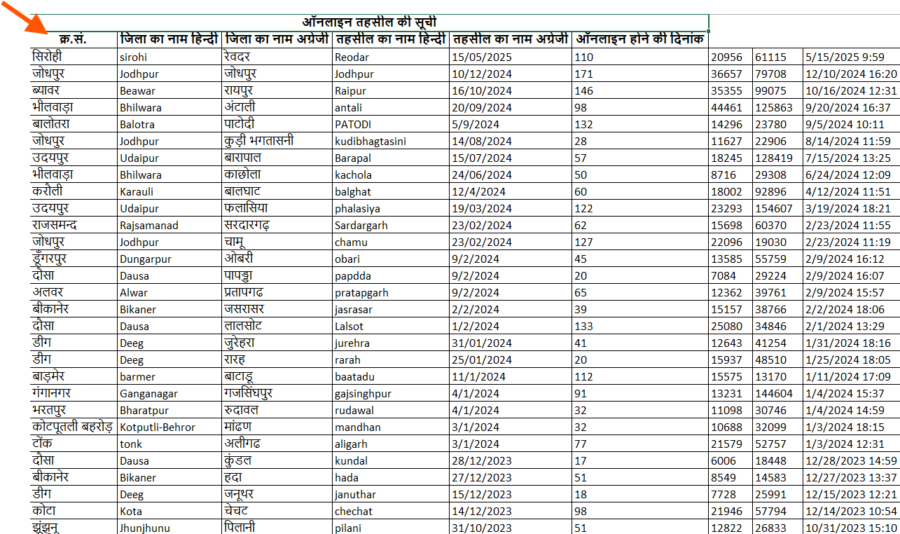 e dharti portal rajasthan