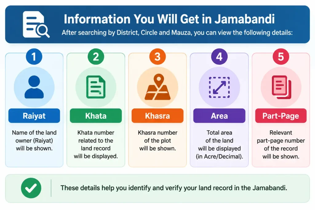 Jamabandi Bihar